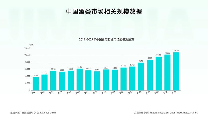 政策规范加消费升级,万亿白酒市场迎来品牌集中,文化出海新周期